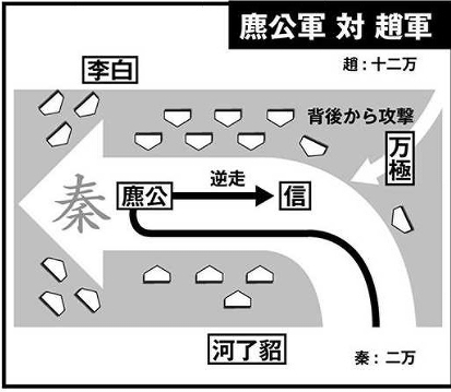 キングダム 合従軍 函谷関 の配置や動きについて徹底解説 エンタメひろば