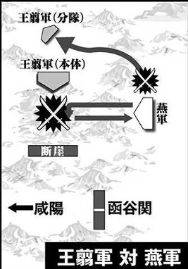 キングダム 合従軍 函谷関 の配置や動きは エンタメひろば