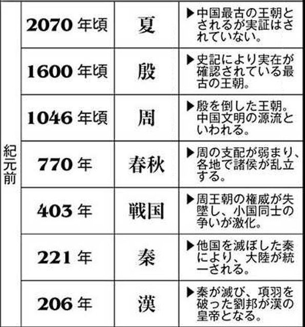 キングダム 春秋戦国時代を地図で紹介 エンタメひろば