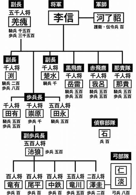 キングダム 信が将軍になるのは何巻 エンタメひろば